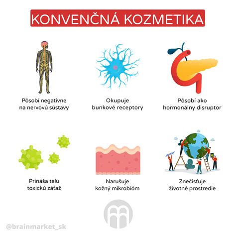 Infografika porovnávajúca prírodnú a syntetickú kozmetiku