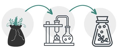 Ilustrácia procesu destilácie medovky pre získanie hydrolátu