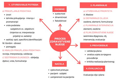 Proces konjugácie u nálevníkov