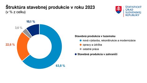 Globálna produkcia jačmeňa v porovnaní s inými obilninami