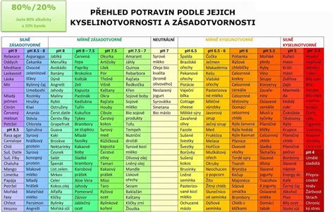 Tabuľka ideálnych hodnôt pH pre rôzne rastliny v hydropónii
