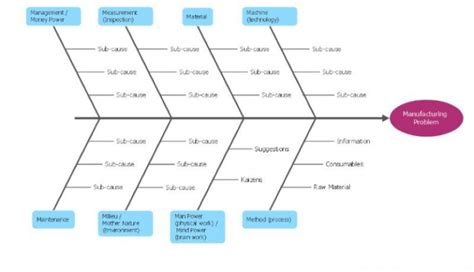 Diagram krok-za-krokom na výrobu Kanzashi ibišteka