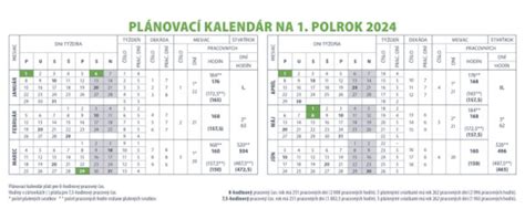 Kalendár sezónnosti pivoniek
