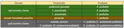 Tabuľka s porovnaním kultivarov aukuby japonskej