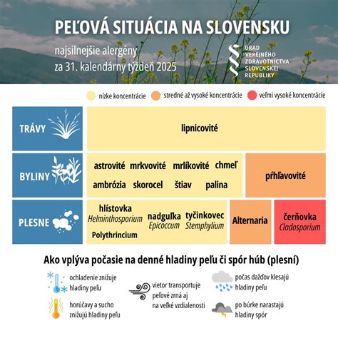 Zloženie štiavu lúčneho