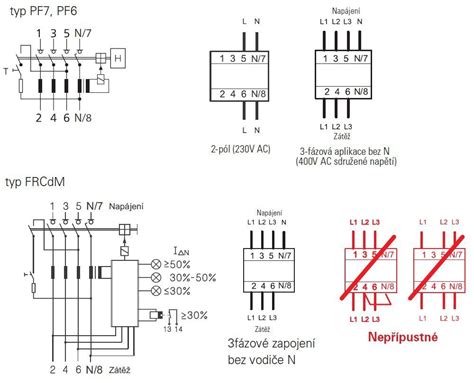 Schéma: Správne rezy schizandry