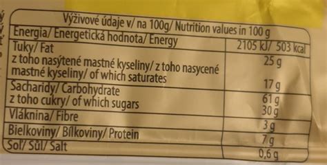 Nutričné hodnoty hlivy ustricovej