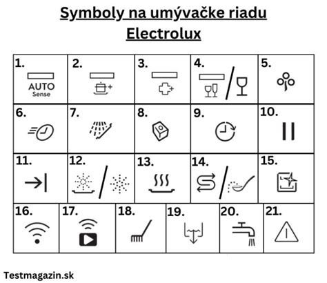 Ikonky pre mikrovlnnú rúru a umývačku riadu
