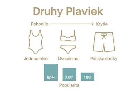 Infografika porovnávajúca rôzne typy dámskych plaviek