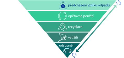 Schéma vrstvenia kávového odpadu a sadby hlivy v Growkite