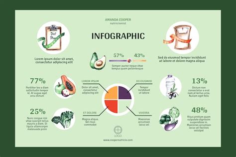 Infografika o nutričných hodnotách muchovníka
