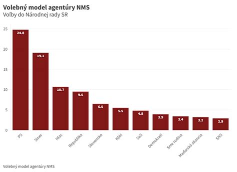 rozdiel medzi extrovertným a skrytým narcizmom