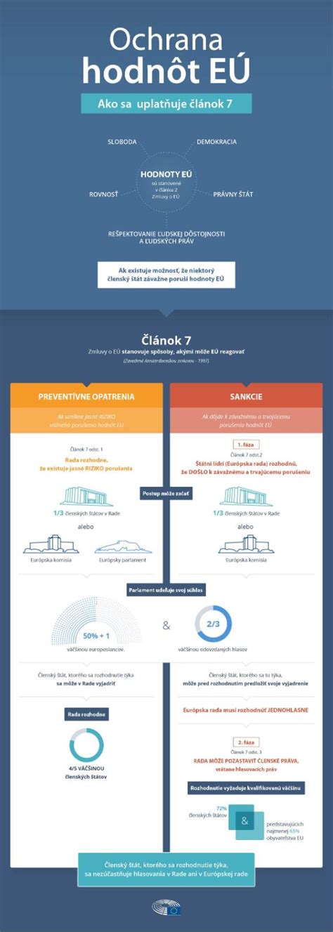infografika nutričných hodnôt plodov drieňa