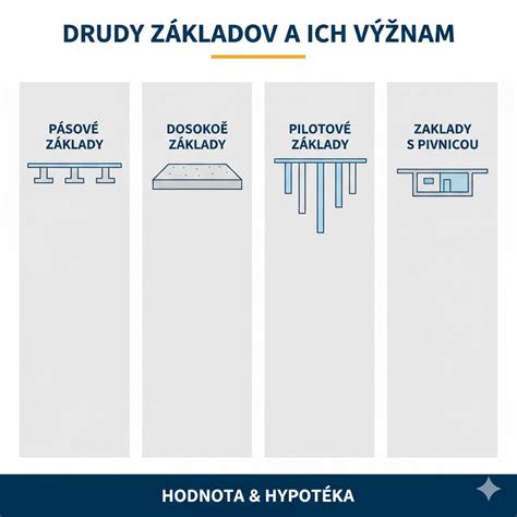 Schéma typov vajíčok podľa rozloženia žĺtka