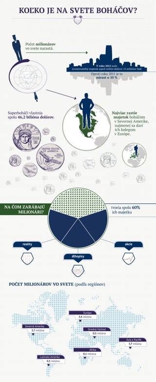 infografika s výnosmi kukurice podľa regiónov