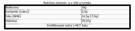 Tabuľka nutričných hodnôt tekvicových jadierok