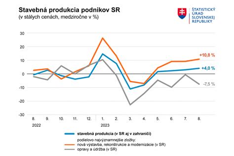 Zdroje kvetov: domáca produkcia a holandské farmy