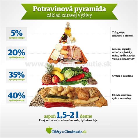 Infografika: Benefity púpavy pre zdravie