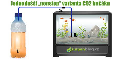 Systém dodávania CO2 do akvária