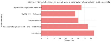 porovnanie starostlivosti o pleť pred a po