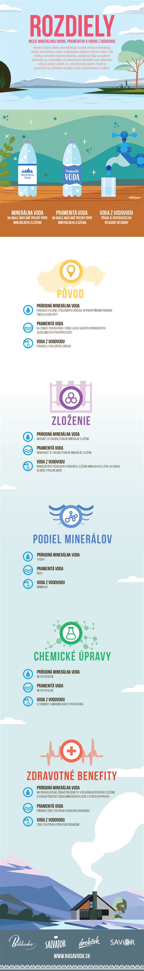 Infografika: Rozdiely v nakupovaní šperkov medzi Slovákmi a Čechmi