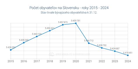Graf nárastu plochy olejnín na Slovensku v rokoch 1990-2002