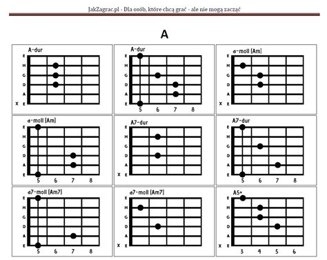akordy na gitare schéma