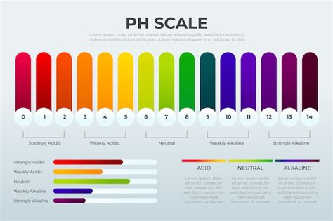 Infografika správnych hodnôt pH a živín pre konope