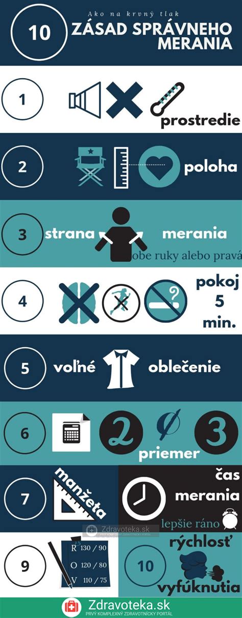 Detailná infografika správneho zalievania aksamietnic
