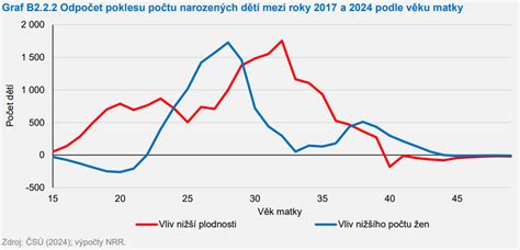 Graf porovnávajúci pokles výmery chmeľníc v Nemecku a USA