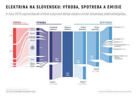 Infografika: Výroba a spotreba alfa kyselín z chmeľu