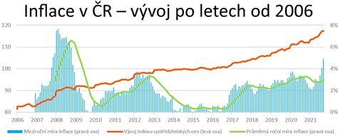 Graf vývoja globálnych plôch pestovania chmeľu