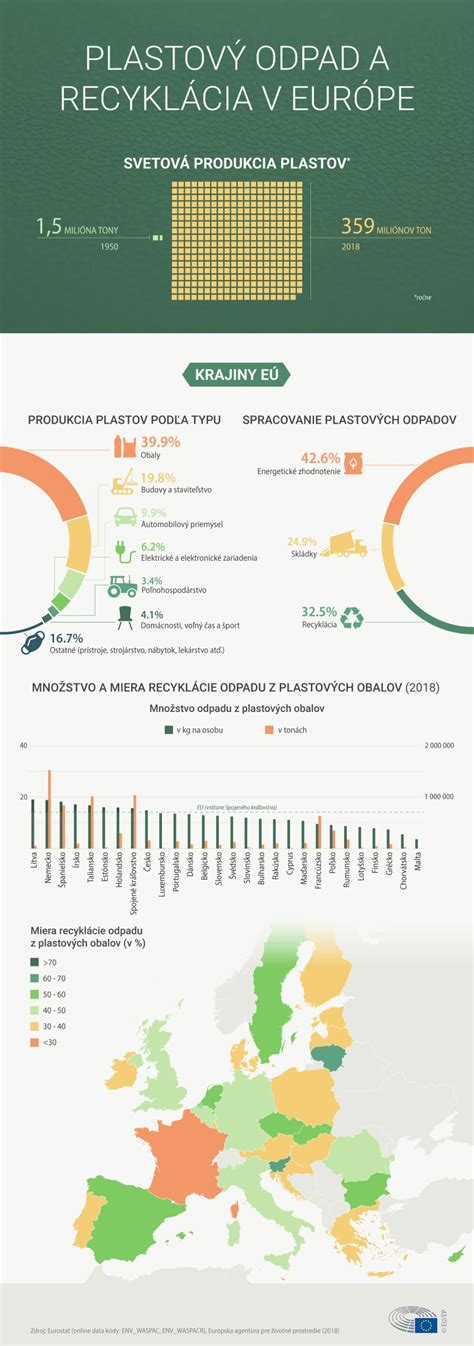 Infografika: Vlastnosti odolného plastového kvetináča