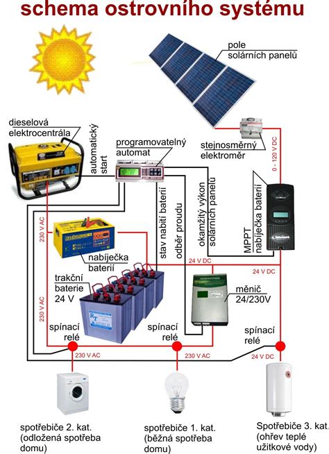 Negatívna energia v domácnosti