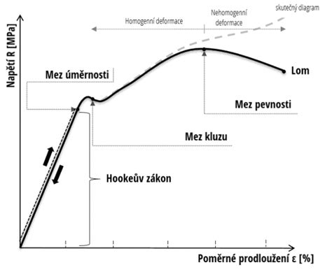 Diagram znázorňujúci fungovanie komunitného slovníka