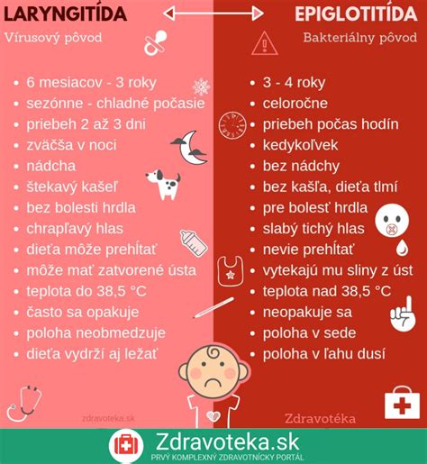 Infografika: Rozdiely medzi kastráciou a sterilizáciou mačiek