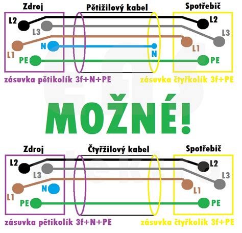 Schéma dvojramenného vrcholíka (vidlice)