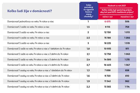 Tabuľka: Porovnanie základných vlastností narcisov