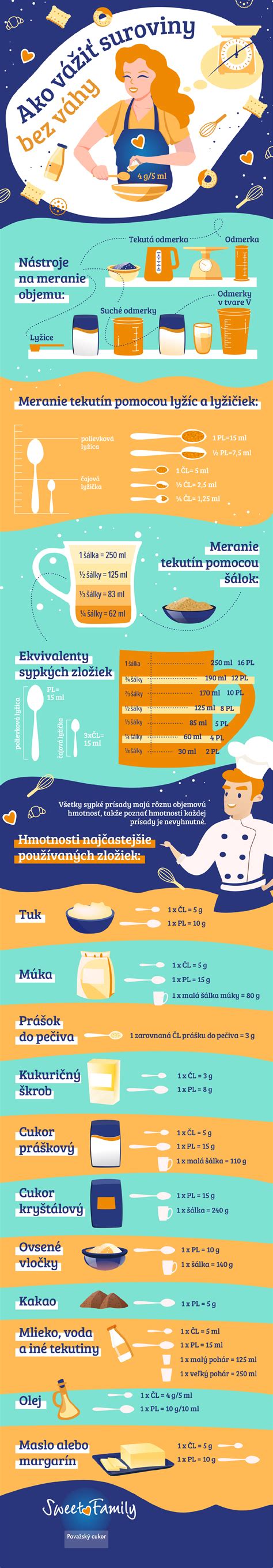 infografika príprava slaného kloktadla