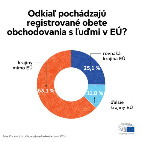 Infografika znázorňujúca rôzne metódy čistenia kvetináčov