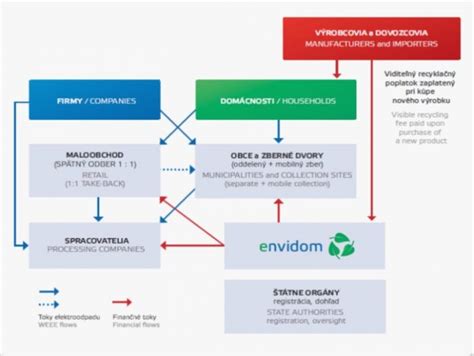 Proces zberu a mlátenia špaldy