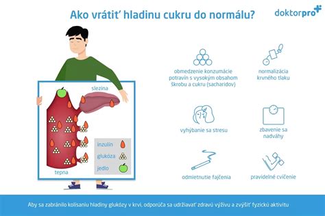 Graf ukazujúci vplyv okry na hladinu cukru v krvi