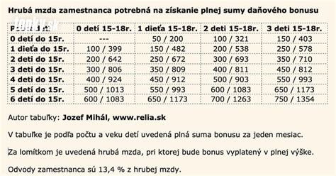 Tabuľka podmienok oprávnenosti