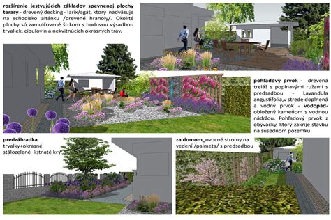 Vizualizácia záhrady s ťahavými ružovými kvetmi