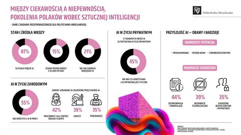 infografika o prírodných zložkách na akné