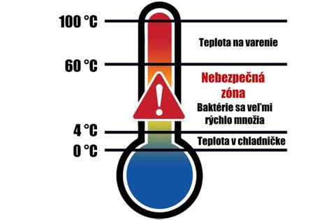 Grafika znázorňujúca ideálnu teplotu na prípravu vareného vína