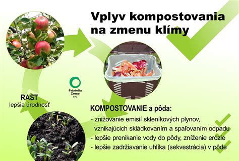 Infografika o výhodách kompostovania