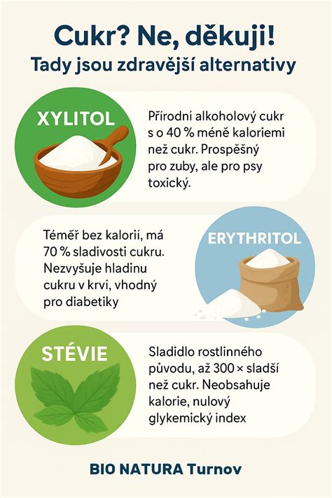 Grafické znázornenie sladivosti stévie oproti cukru