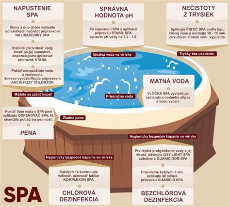 Schéma starostlivosti o záhradné orchidey