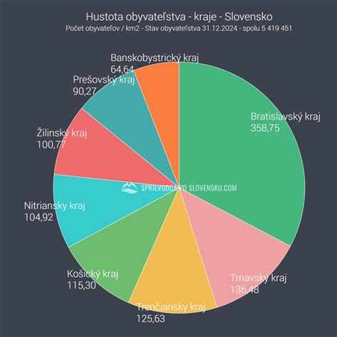 Graf porovnania obsahu ťažkých kovov v produktoch Green Ways s legislatívnym limitom